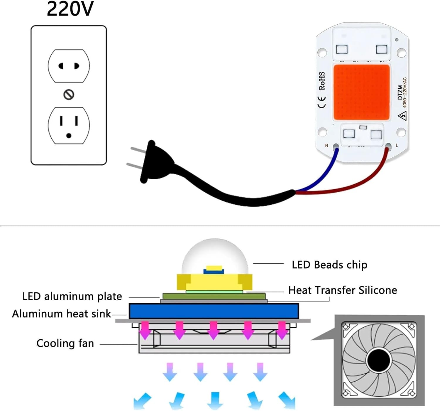 AC220V LED COB Bulb 10W 20W 30W 50W Full Spectrum 380-840NM Grow Plant Light for Vegetable and Flower Fill Light Lamp(50W 220V Plant LED)