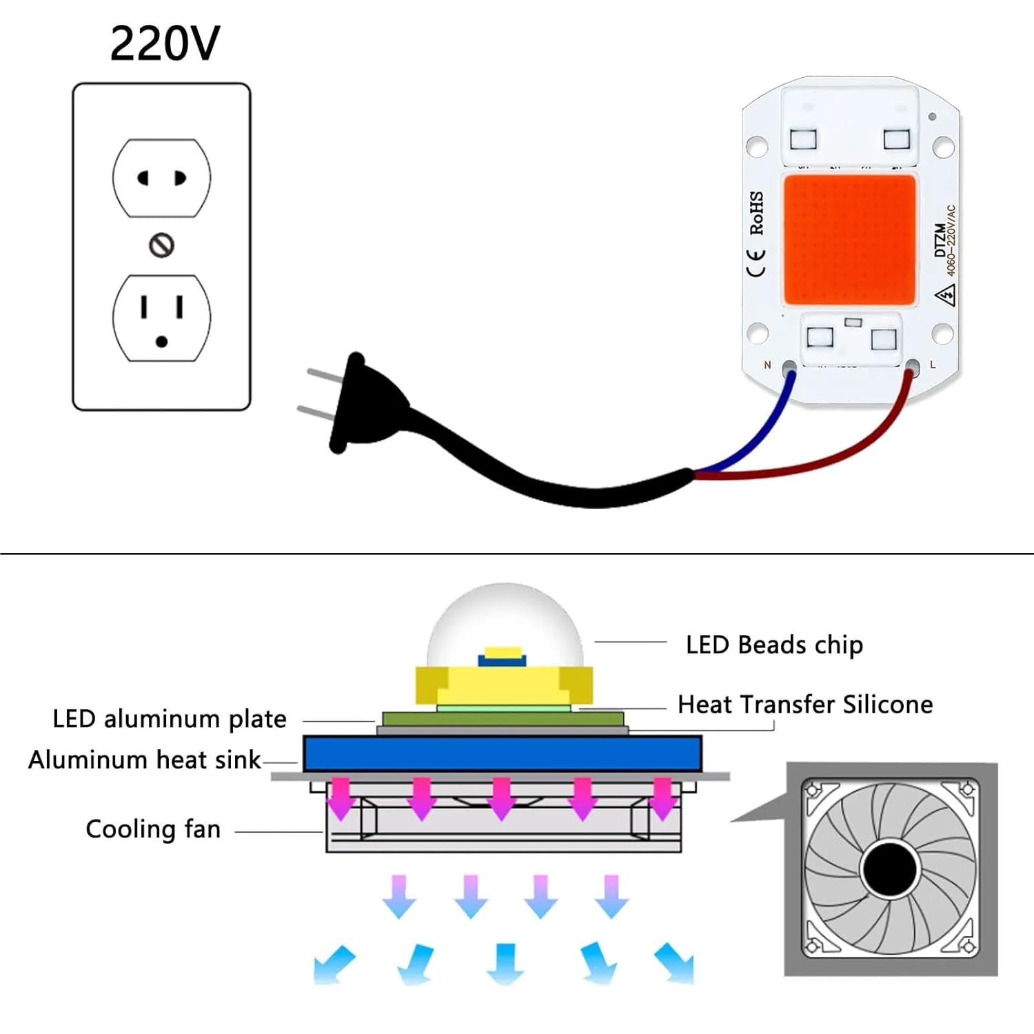 AC220V LED COB Bulb 10W 20W 30W 50W Full Spectrum 380-840NM Grow Plant Light for Vegetable and Flower Fill Light Lamp(50W 220V Plant LED)