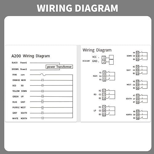 Miniatura 6 de A200 Industrial Control remoto inalámbrico grúa alzamiento 2 botón camión puerta trasera interruptor 12v transmisor y receptor