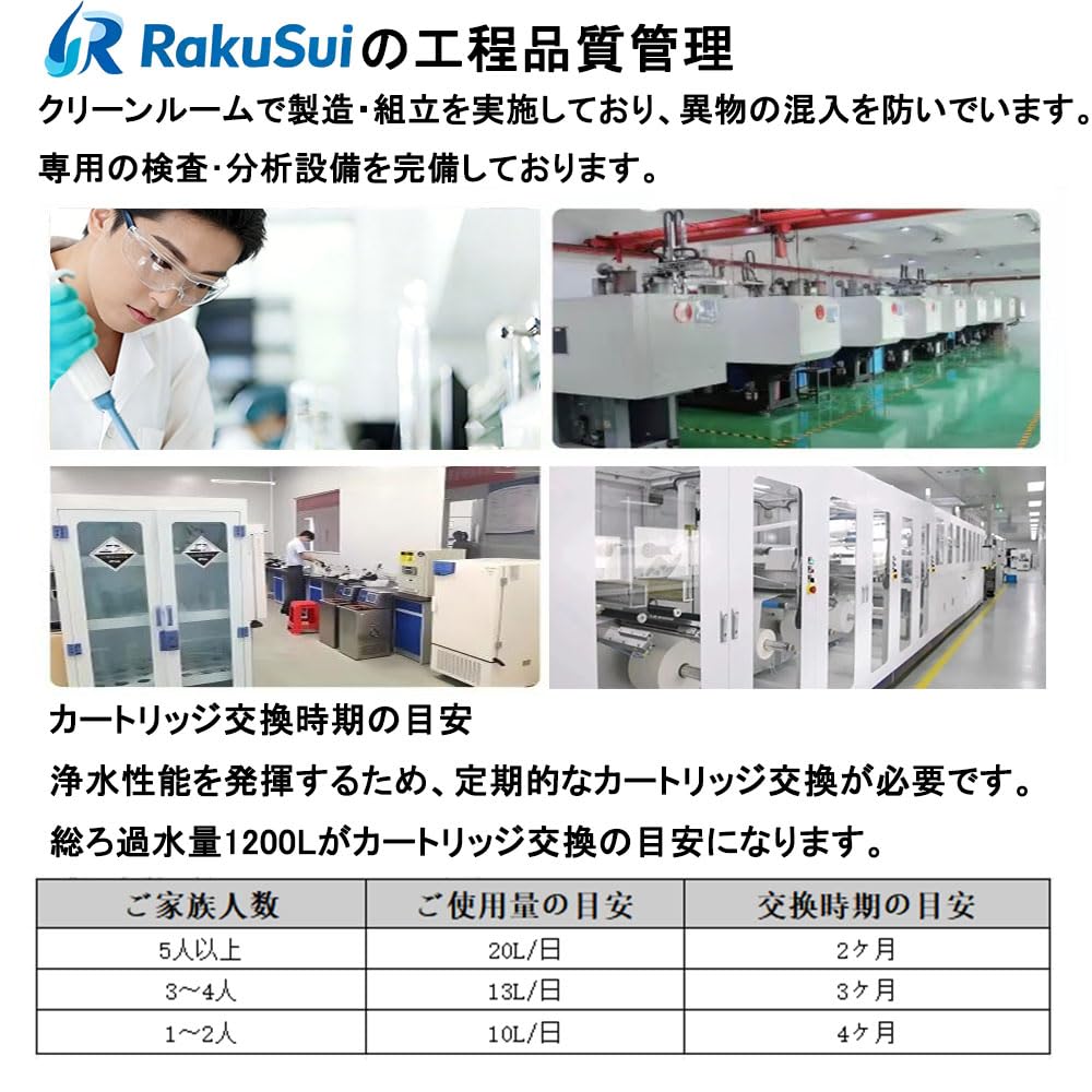 Amazon | 【RakuSui】JF-K11 交換用浄水カートリッジ 純正品と同等の