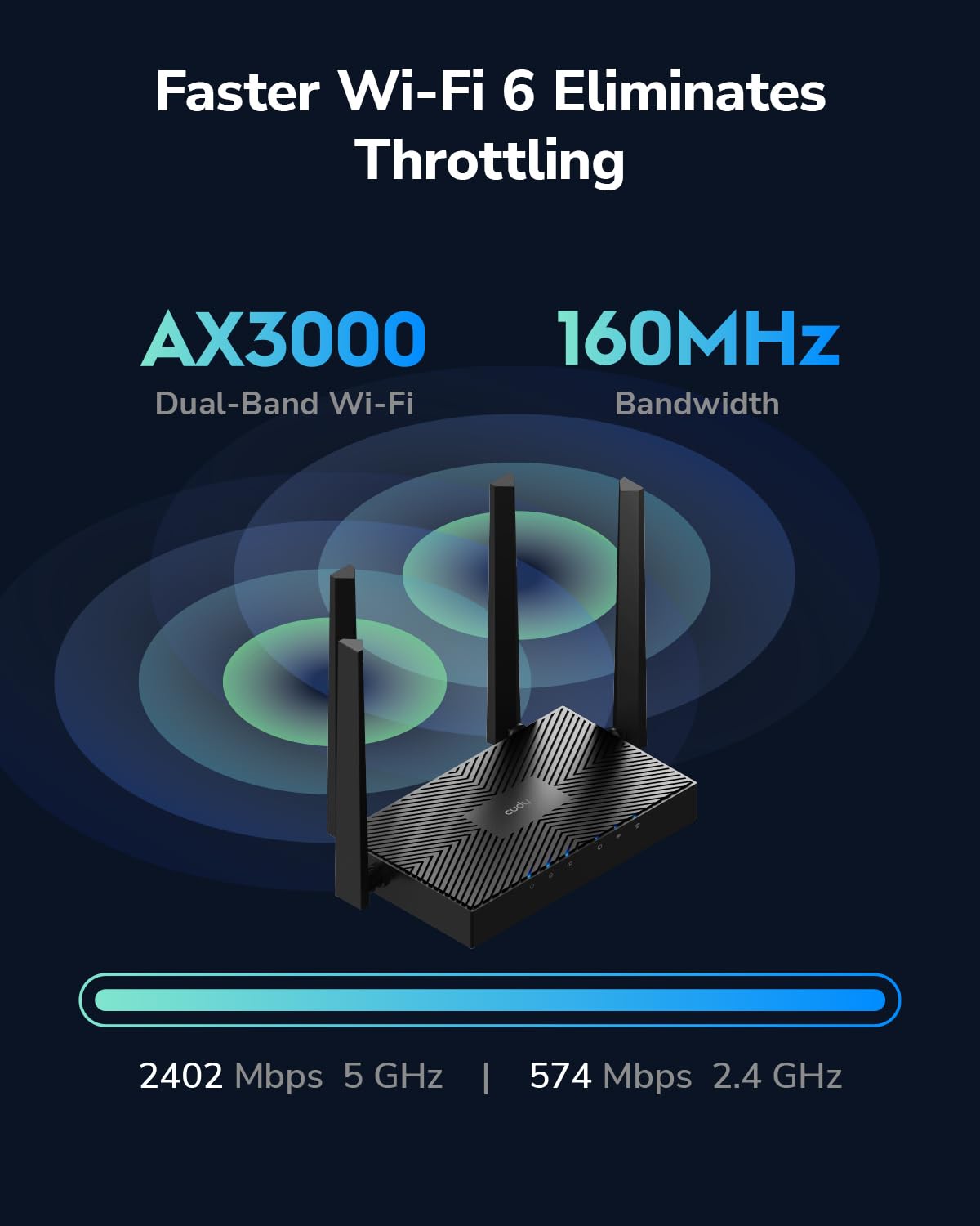 Cudy Routeur Wi-FI 6 Mesh Gigabit AX3000, 5 Ports GbE, VPN, WR3000E | Wi-Fi 6 à 2 402 574 Mbps, OFDMA bi-bande, processeur double cœur à 1,2 GHz, 5 ports GbE, 4 antennes, VPN WG/OVPN/IPsec