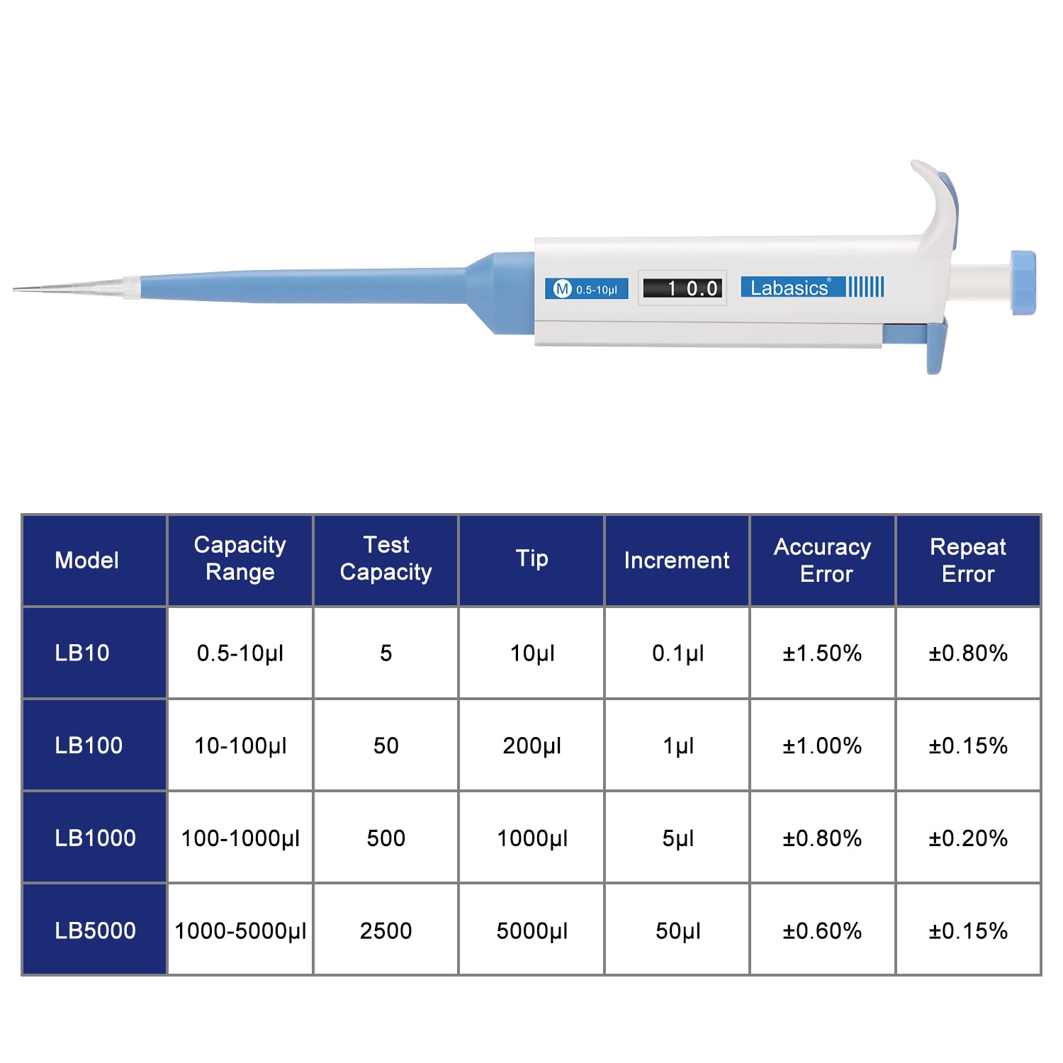 Labasics Einkanal-Pipettierhilfe, Einstellbares Variables Volumen Mikropipette Labor Pipette mit AustauschbarSpitzenkonus, Single Channel Pipettor Controller für die Laborforschung, 0. - 10 µL