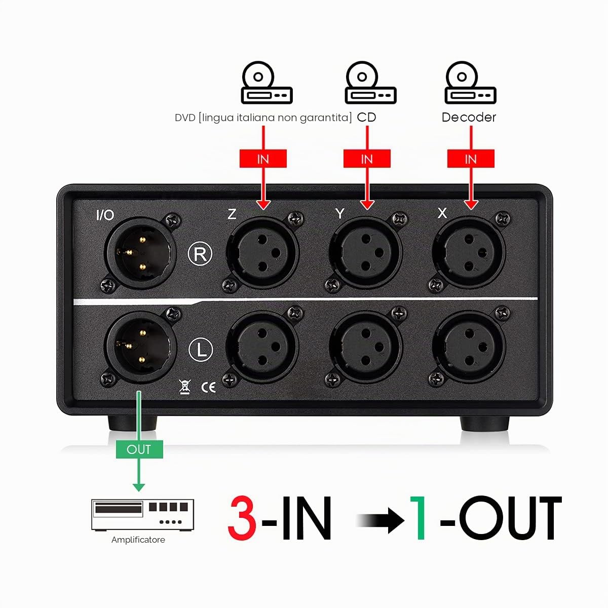 Nobsound 3-IN-1-OUT - Switch audio XLR bilanciato, 3 vie, stereo passivo