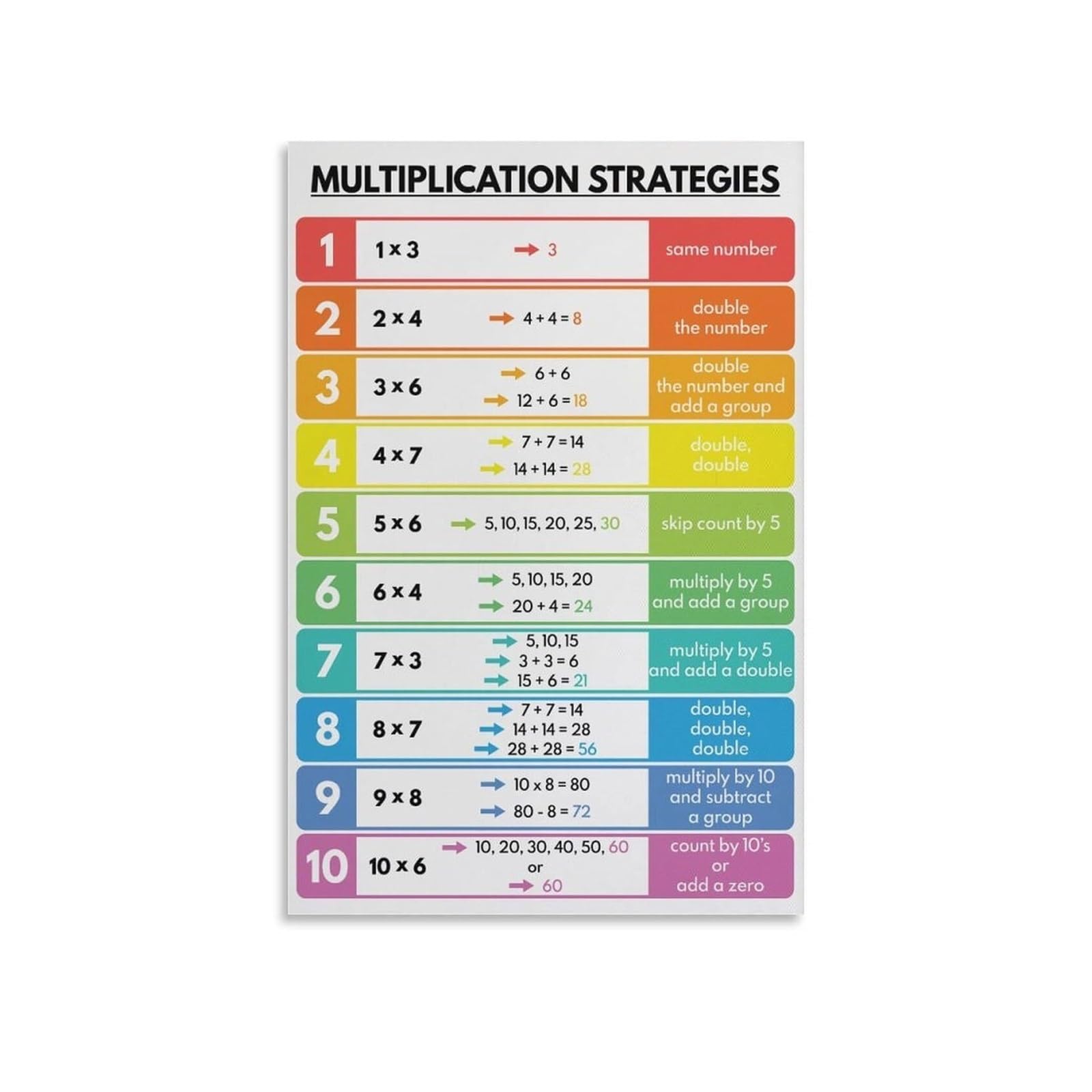 HGETJOHXEM Vintage Multiplication Chart, Math Strategies Poster, Educational Schoolhouse Wall-Art for Classroom, Nursery, Teacher Gift(Unframed,08x12inch(20x30cm))