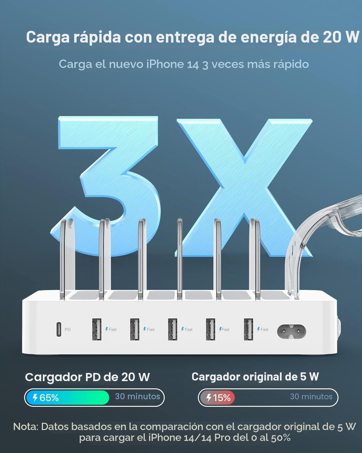SooPii 60W Estación de Carga de 6 Puertos, PD 20W USB C Carga rápida para lPhone 14/13/12, 2 en 1 i Watch Holder, 6 Cables Cortos incluidos para teléfonos, tabletas y Otros, Blanco
