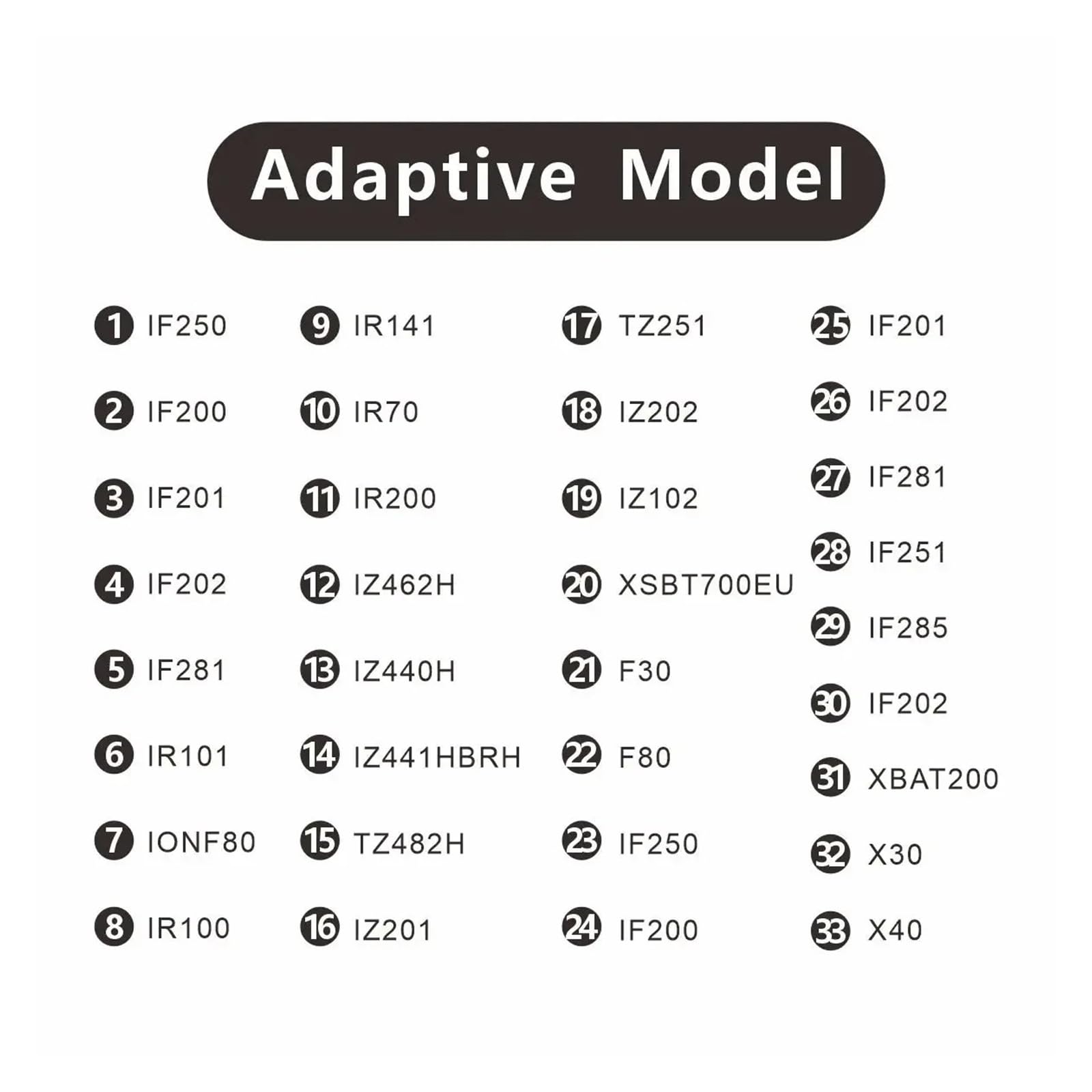 Chargeur Compatible Avec SHARK,IF200 / IF201 / IR101IIR141 IZ462H, Pièces D'aspirateur IZ440H IZ483H IZ562H IF285 X30, Adaptateur 28.8V(1 EU charger)