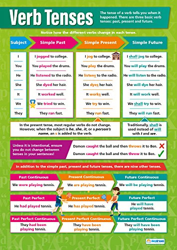 Verb Tenses | English Posters for Common Core State Standards (CCSS) | Laminated Gloss Paper 33â€ x 23.5â€ | Language Arts Classroom Posters | Education Charts by Daydream