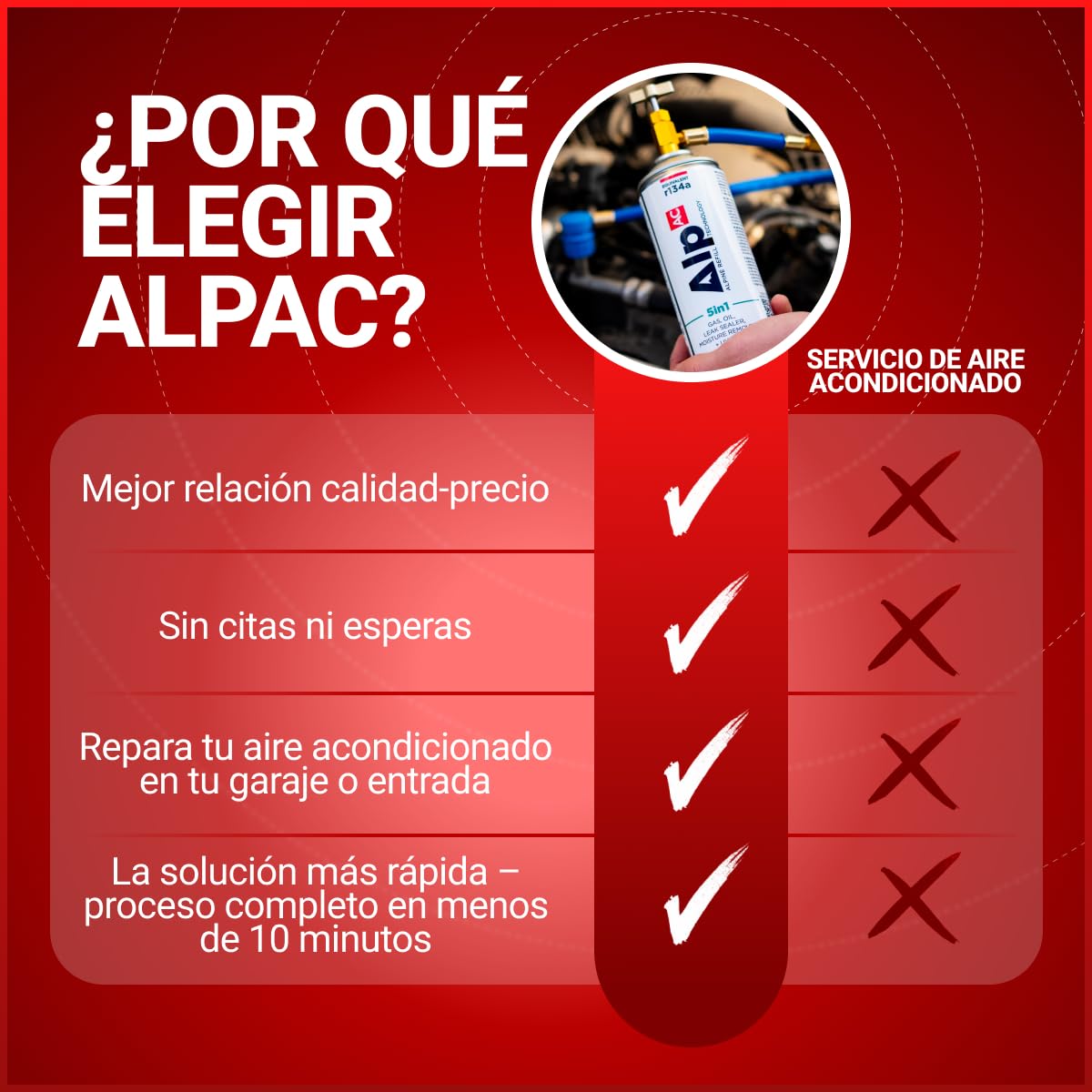 AlpAC 5in1 Kit Recarga Aire Acondicionado R134a (2x Latas + Manguera) – Gas Sustituto incl. sellador, aceite, UV y deshumidificador – Coches hasta 2016