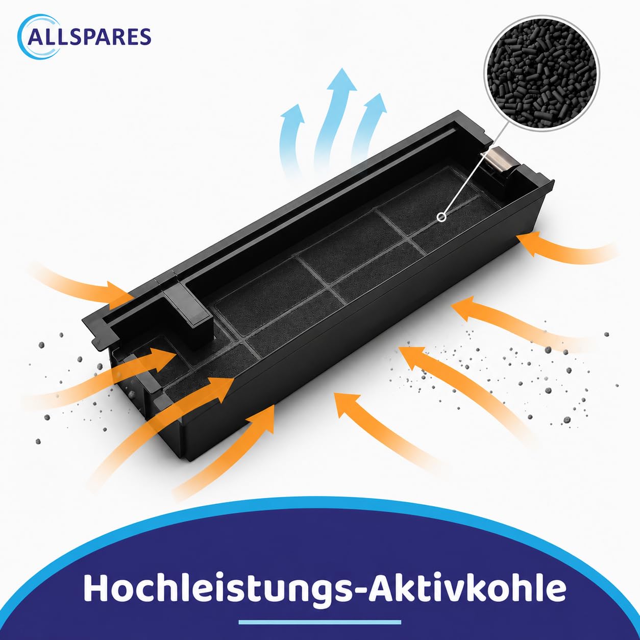 AllSpares Aktivkohlefilter für Dunstabzugshaube| passend für Juno 4055356002, D065, KF60, Typ60 | Zanussi MCFE18, AEG-Electrolux 9029801199 | V-Zug DF-N5/6 | SMEG KITFC400 | 370x114x74 mm