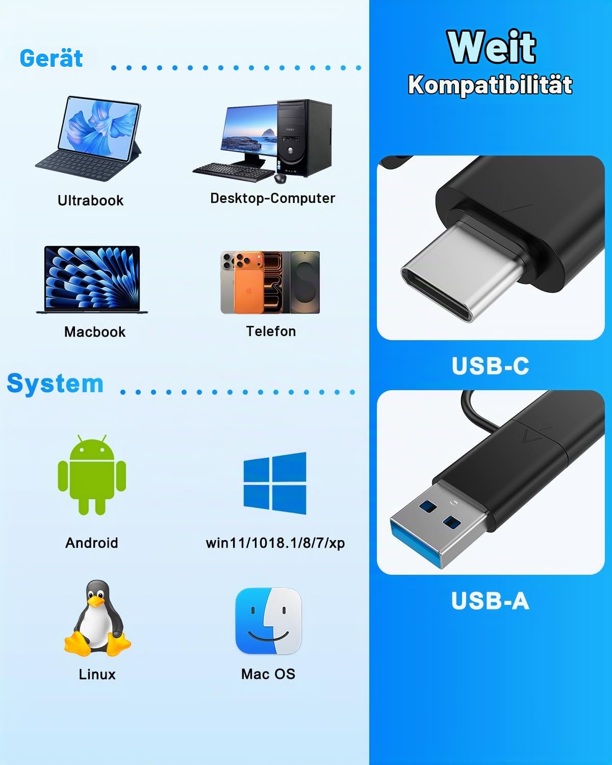 CFexpress Type B/CFexpress Type A + TF + SD4.0 UHS-II Kartenleser, 5-in-1 10Gbps USB 3.2 Gen2 cf Express kartenleser mit USB-C, Plug & Play cf Express Type b Adapter für Windows/Mac/Linux/Android