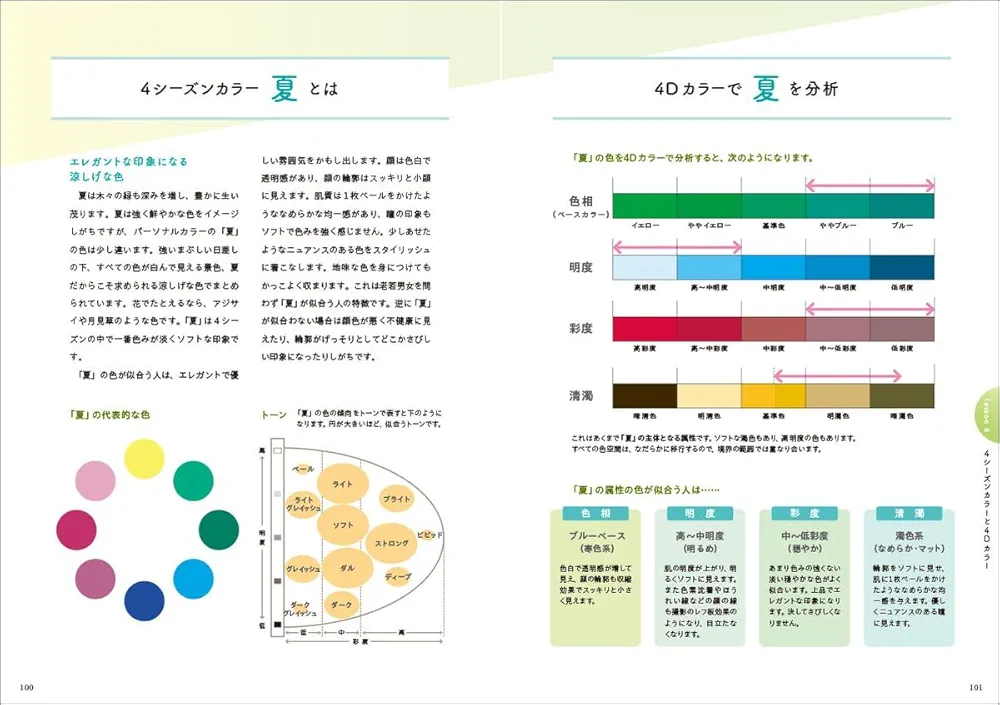 パーソナルカラーDVDと教本 81fOQr8B1rL.jpg