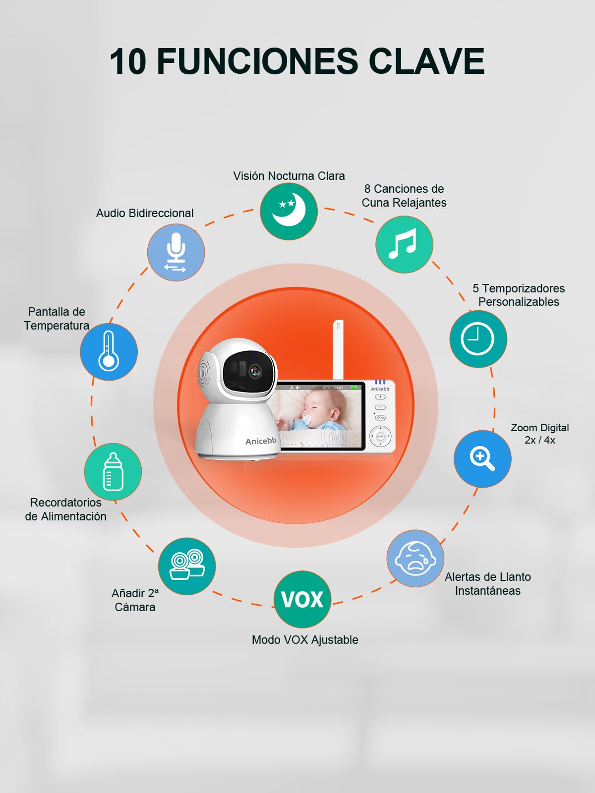 Camara Vigilancia Bebe sin WiFi 720P HD 5", Vigilabebés con Cámara y Audio | Pan Tilt Zoom 2X/4X, Batería 3500mAh con 100H en Modo VOX, Alcance 300m, Visión Nocturna, Alertas de Temperatura y Llanto