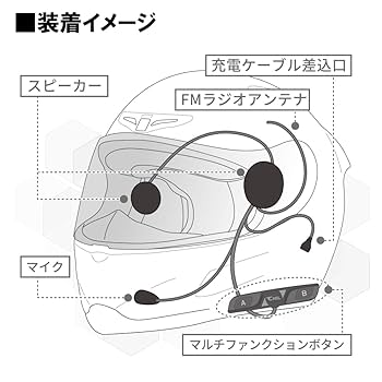 Cfthh Chhhbさん専用.5 ZETA LED フォグライト リプレースメントスイッチ| Dirtbikeplus