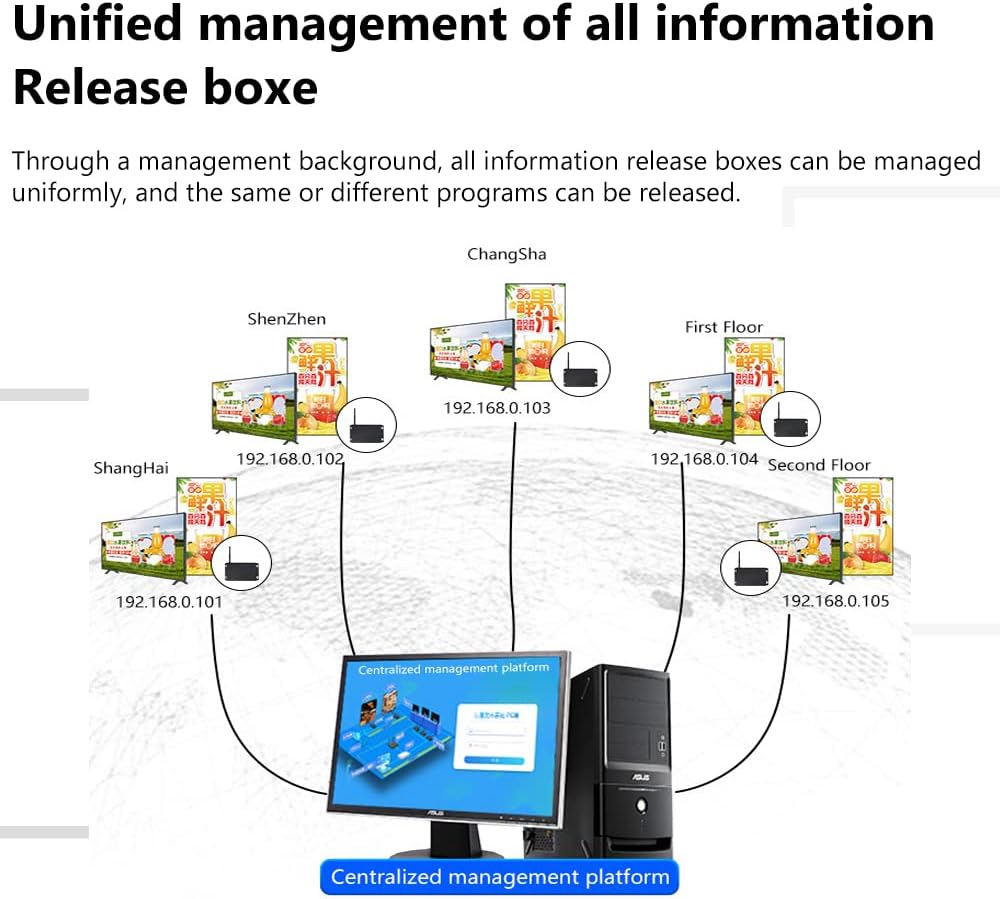 Advertising Streaming Media Player Box Advertising Box Signage Player Billboard Android 11 Information Release Terminal Free Management Software 4K HD Media Player for Industrial/Commercial