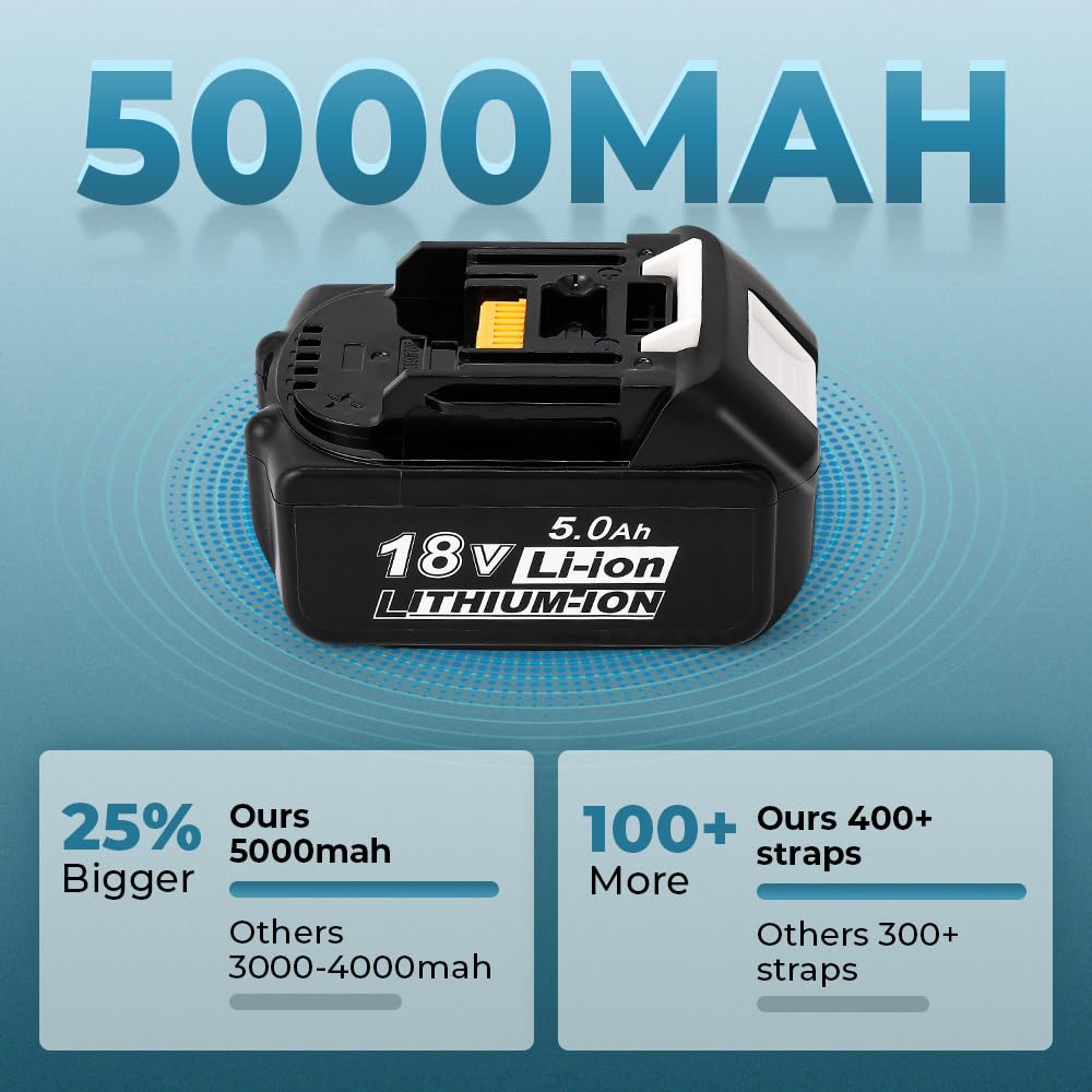 Flyrivergo Electric Strapping Machine, 2×5000mah Battery with Display Screen Electric Strapping Tool for Industrial 0.35-0.63'' Width Straps Automatic Banding Tensioner Machine