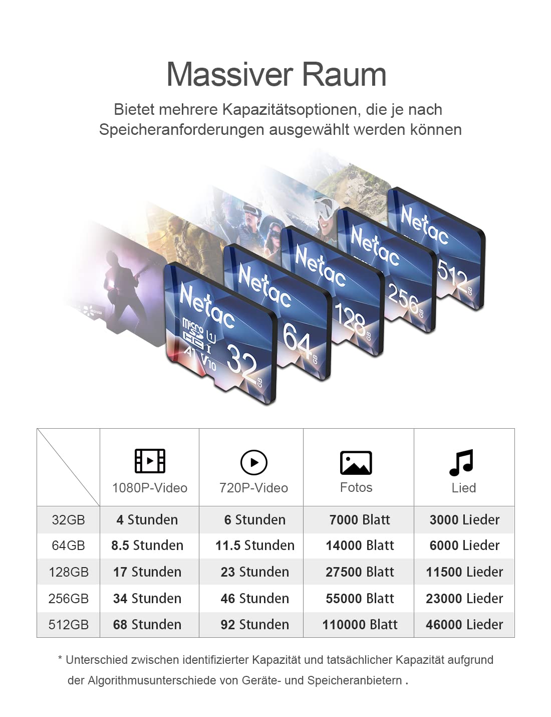 Netac 32G Scheda Micro SD Set da 2, Scheda di Memoria A1, U1, C10, V10, FHD, 600X, UHS-I Velocità fino a 90/10 MB/sec(R/W) Micro SD Card per Telefono, Videocamera, Switch, Gopro, Tablet