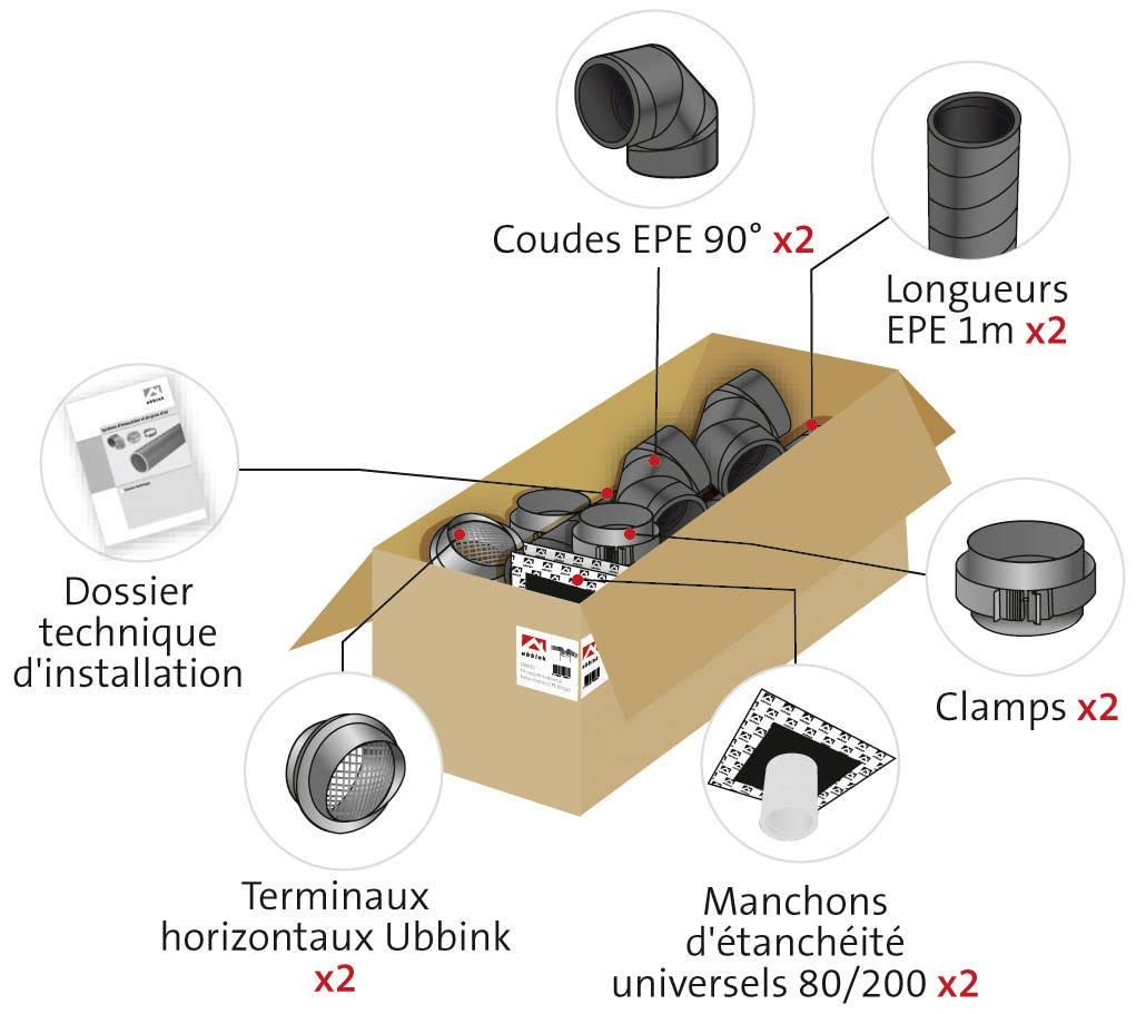 Kit d'évacuation pour chauffe eau thermodynamique Aerfoam CET D160mm UBBINK – 188850
