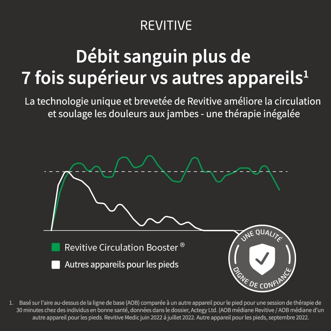REVITIVE Nuevo Medic Rodilla | Terapia Circulatoria patentada | Combate el dolor de rodilla
