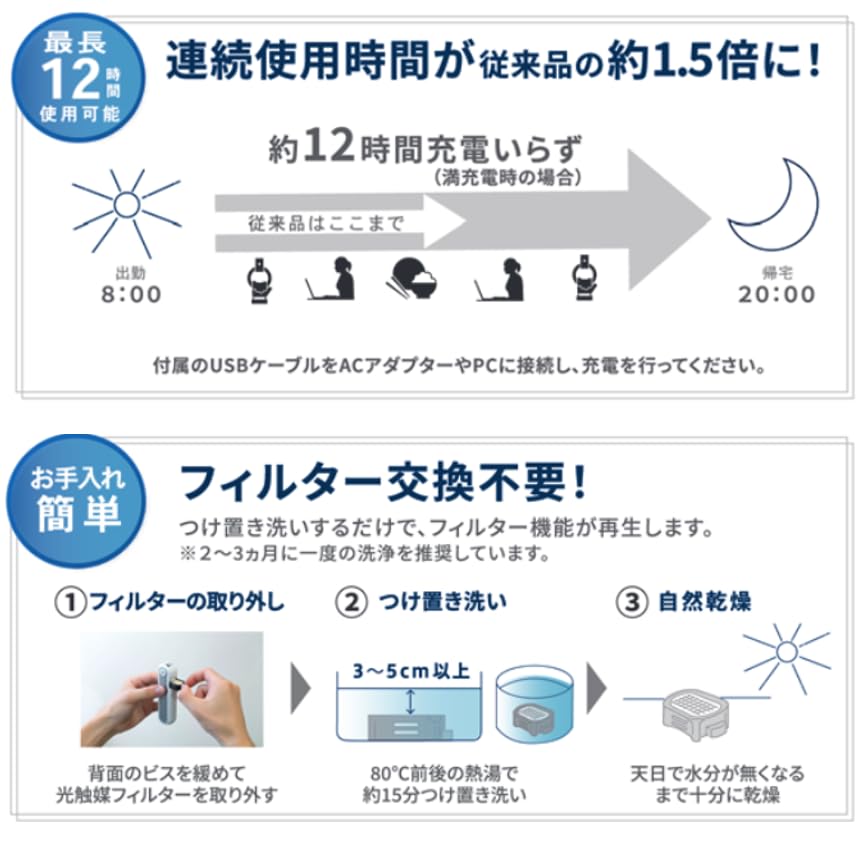 Amazon.co.jp: 【連続12時間動作/花粉97％カット 機能向上版 】正規