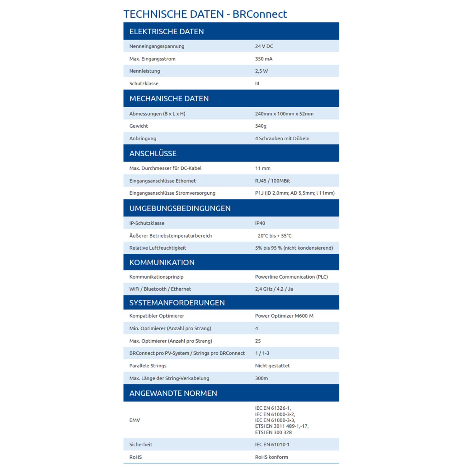 BRC Solar BRConnect Gateway – Monitoring-Gateway für M600-M Optimierer – Powerline-Kommunikation, Ethernet, WLAN – Überwachung auf Modulebene via BRCloud & Power Manager App