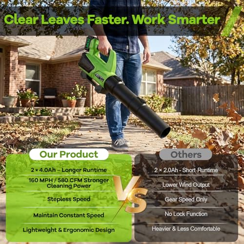 Image of SOARFLY Leaf Blower Cordless, 580 CFM Airflow Electric Leaf Blowers with 2x4.0Ah Batteries and Charger, Stepless Speed Control, Powerful Snow Blowers for Lawn Care, Patio, Dust, Blowing Leaves