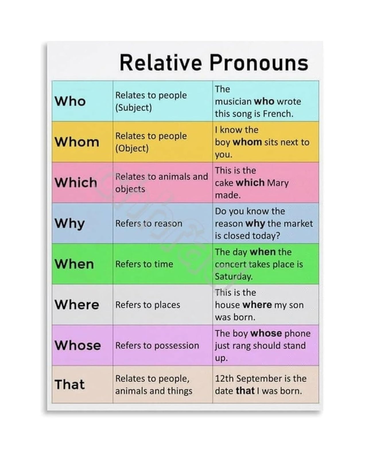 KCDFDVJFBM Relative Pronouns English Grammar Canvas Wall-Art Educational Chart Who Which That Clause Guide for Classroom(Framed,16x24inch(40x60cm))