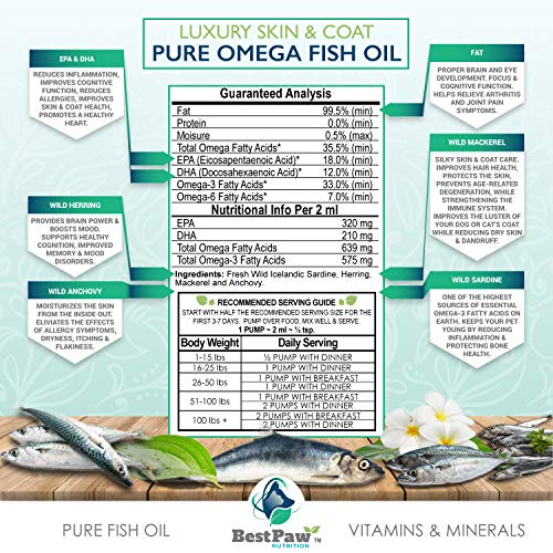 Best Paw Nutrition - Pure Omega Fish Oil For Dogs, Cats & Ferrets - Liquid Supplement For Joint Pain Relief - Soft Skin & Shiny Coat - Omega 3 Fish Oil Pets Love - 16Oz #TOP2