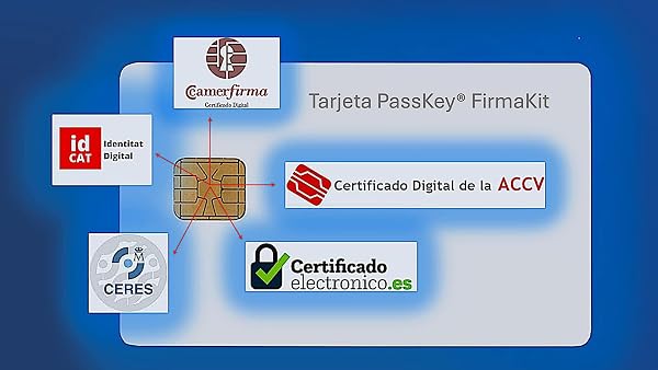 Tarjeta Criptográfica para Certificado Digital PassKey® FirmaKit con programas de Gestión de certificados Usuario y Administrador para Windows 10/11. Capacidad de 5 certificados de 2048 bits. - 3