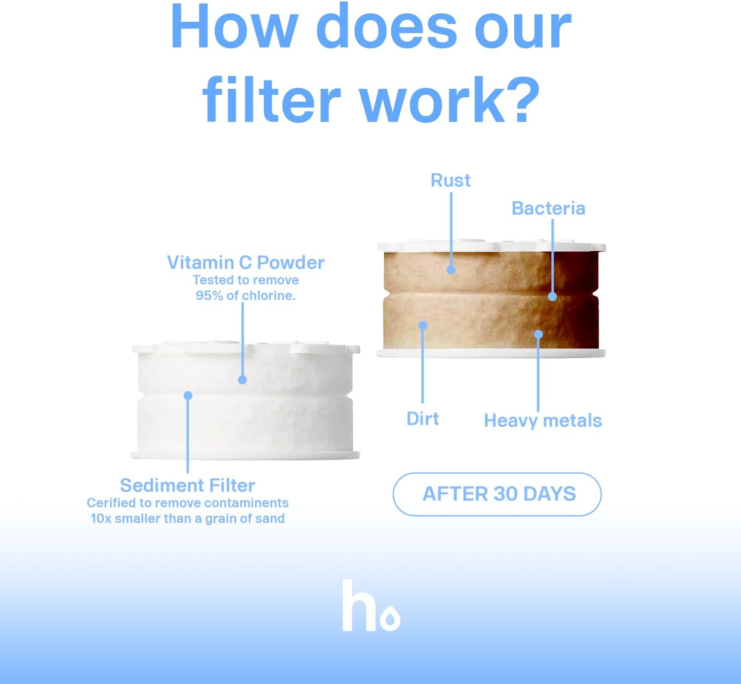 Helios Bathroom Sink Faucet Filter - Skin Care Filter Kit