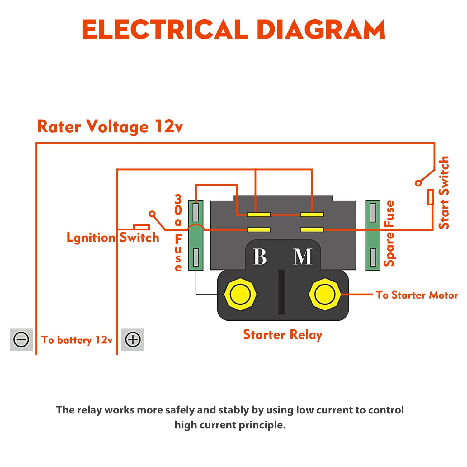 Relay Starter Solenoide Per Yamaha Bruin 350 YFM350 4X4/2X4 - Anni 2004-2006 - Ricambio Caltric