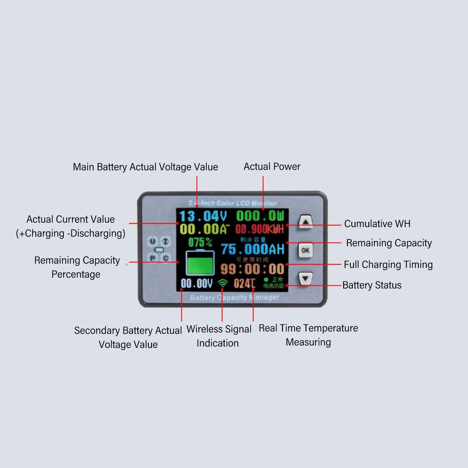 Batteriemonitor mit Shunt, 2,4-Zoll-Farbbildschirm, RV-Batteriemonitor, 120 V, 300 A, Batteriemonitor mit Alarm, Kabelloser Spannungsstrommesser, DC-Voltmeter, Coulometer für