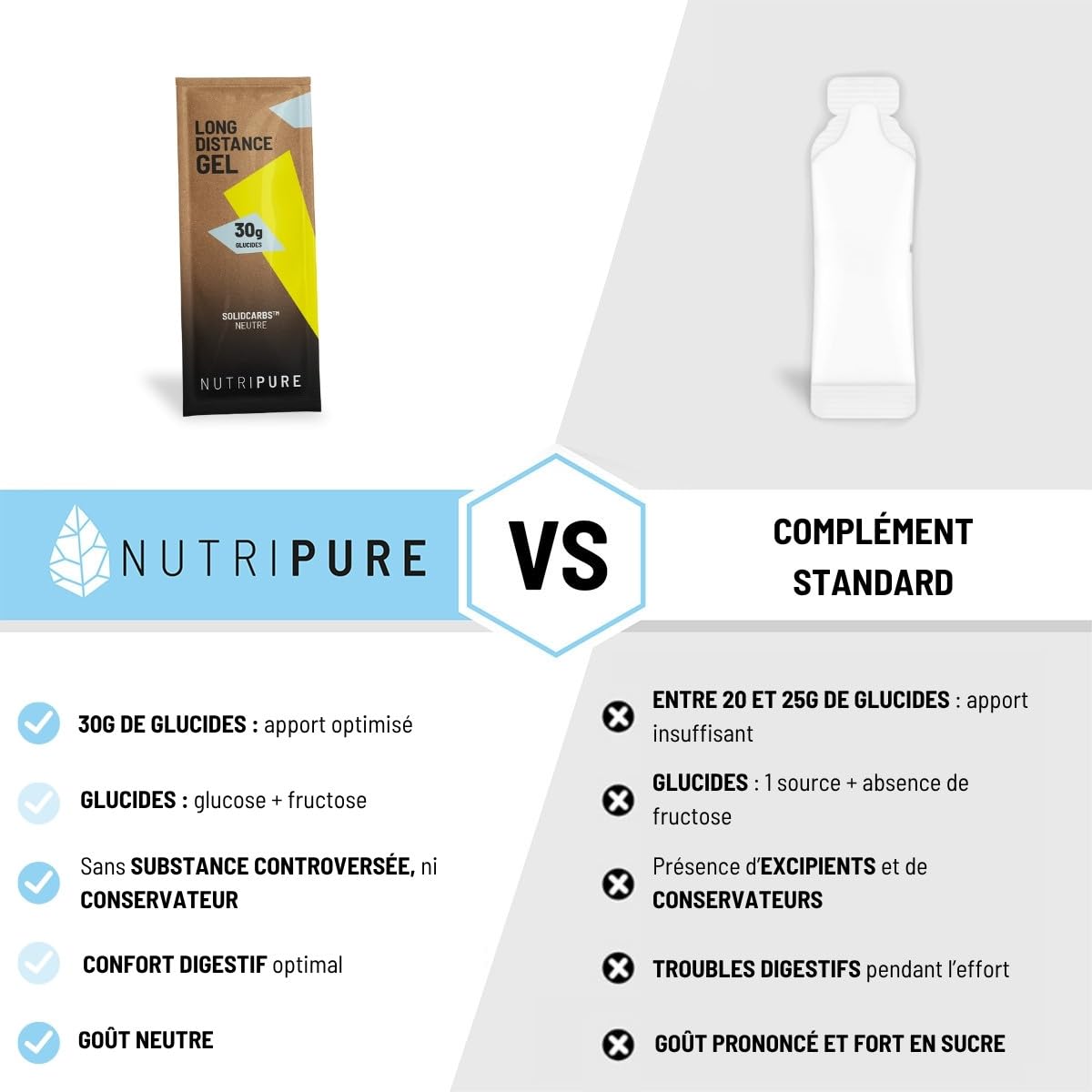 Nutripure | Gel Énergétique Longue Distance | Goût Neutre | Haute Tolérance Digestive | Sans Conservateurs | 30g de Glucides | Sport d’Endurance (Course, Trail, Vélo, Triathlon) | 1 étui (12 gels)