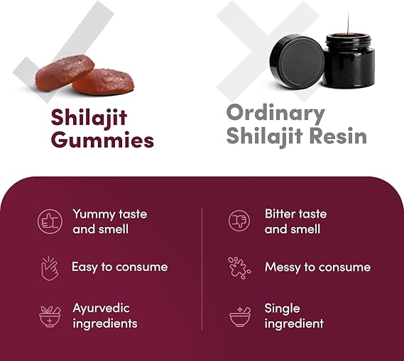 Man Matters Shilajit Gummies for Men | KSM-66 Ashwagandha | 75%+ Fulvic Acid | 3.5X Absorption | Boosts Stamina, Energy & Vitality | Himalayan Shilajit | Sugar-Free | Lab Tested | 30 Gummies