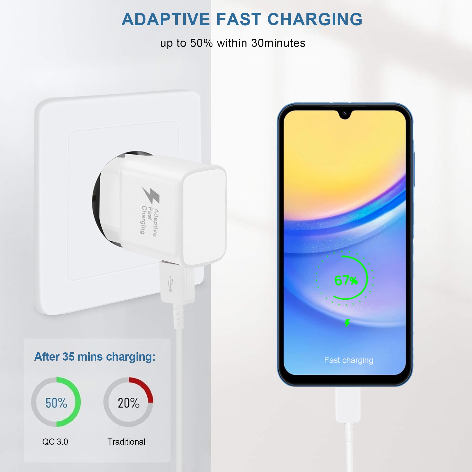 Caricabatterie Samsung USB C Originale Ricarica Rapida 1,5 M Compatibile Galaxy S23/S22/S21/S20 FE/Note9/S10/S10e/S9/S8/A56/A55/A54/A53/A25/A16/A15/A14/A05s