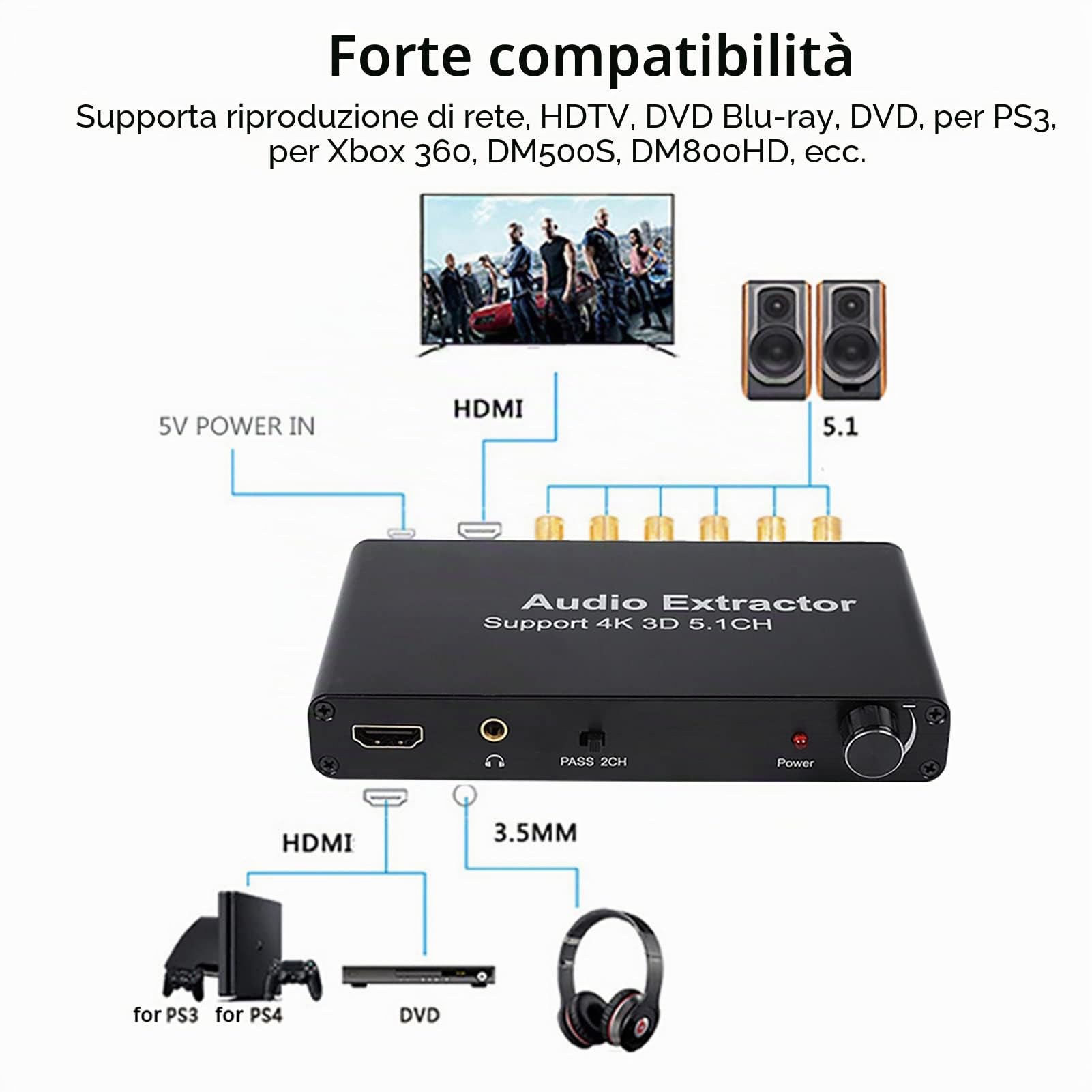 Buachois Estrattore Audio Decodificatore Audio 4K 3D a 5.1 Canali Convertitore HDMI con Uscite CEN SL SR FL FR per Home Cinema TV Box Consolle, Dispositivo Conforme UE per Audio Premium