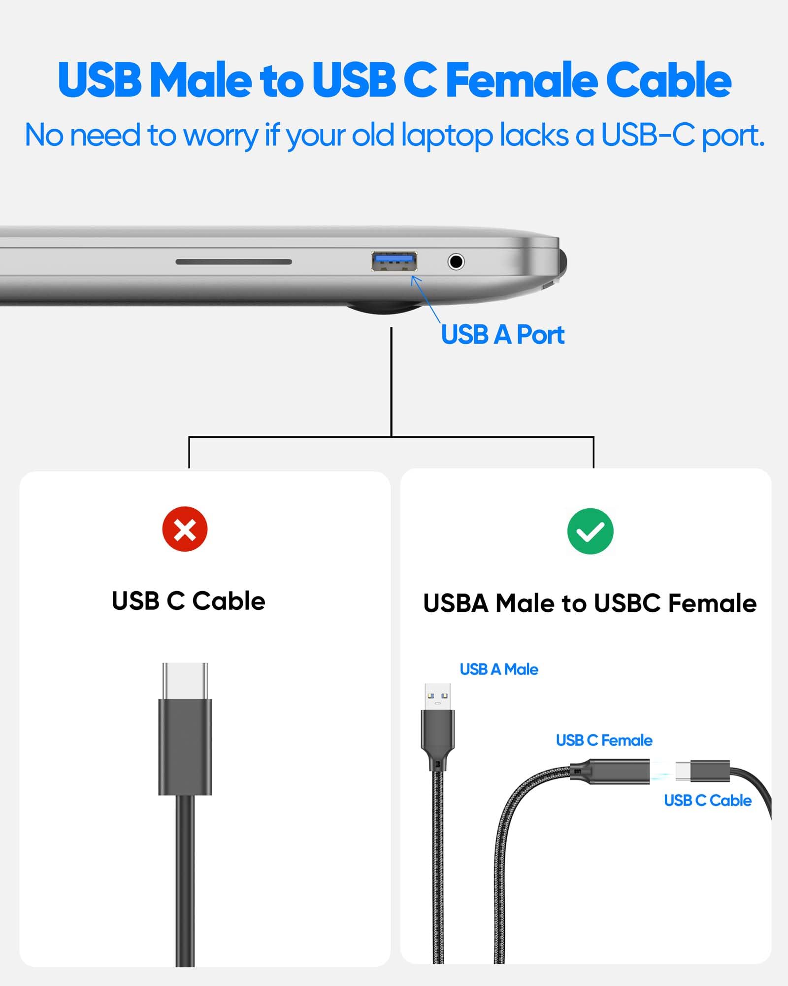 Cavo adattatore da USB C femmina a USB maschio, 1,5 m, confezione da 2, 10 Gbps, prolunga da USB A a USB C, trasferimento dati USB 3.2 GEN 2, 15 W, ricarica sicura da USB A a C, cavo adattatore per