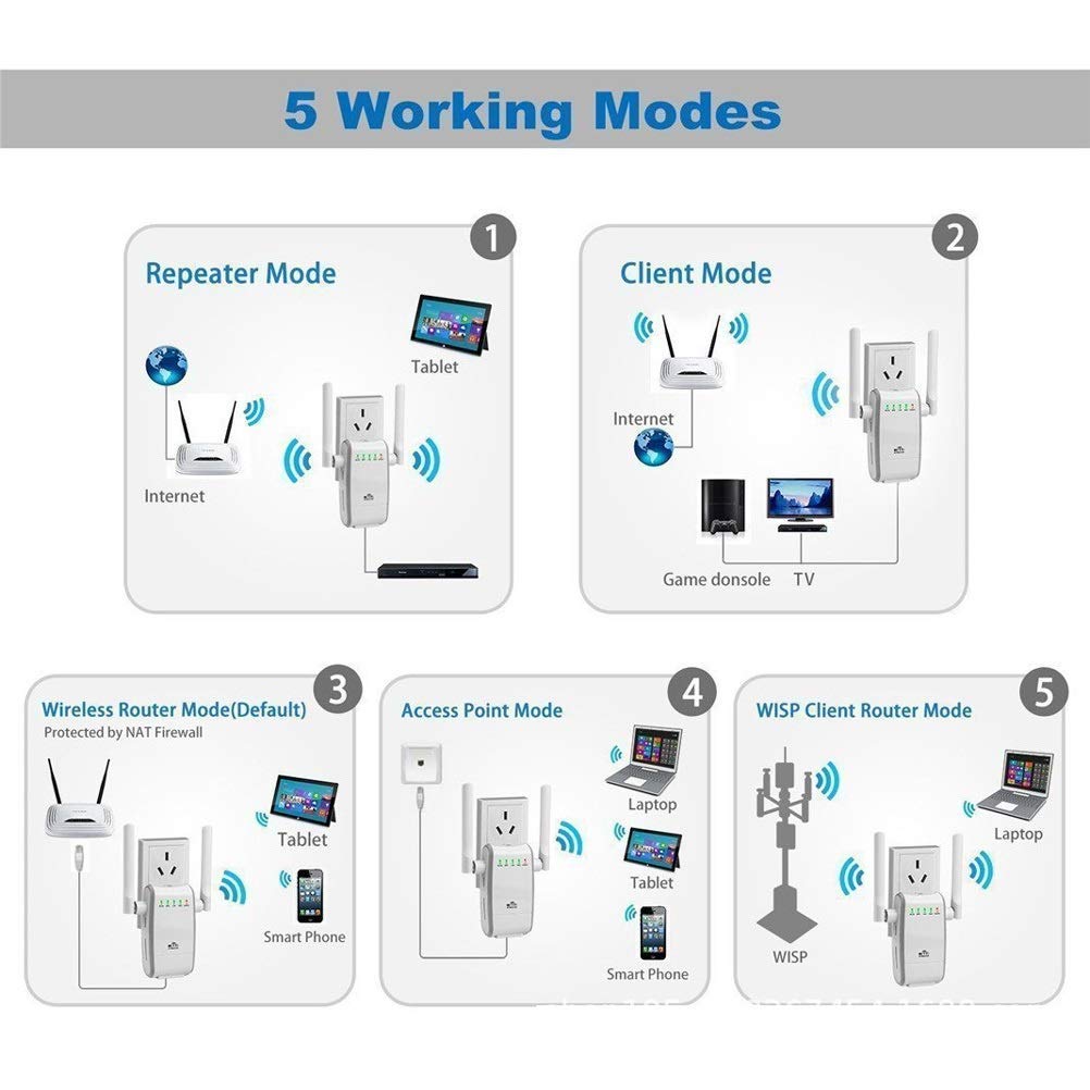 WiFi Range Extender-300M Ripetitore di Spina a Muro Amplificatore di Segnale Wi-Fi Wireless, Doppia Rete, Trasmissione e Ricezione AP potenziato