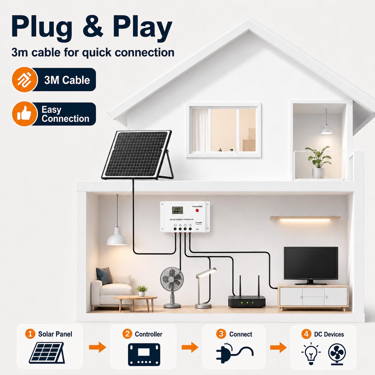 Yinleader Pannello solare da 25 W, 12 V, monocristallino, set completo con regolatore di carica PWM SAE su morsetti a coccodrillo e capicorda ad anello, cavo per batteria auto, camper, roulotte, barca