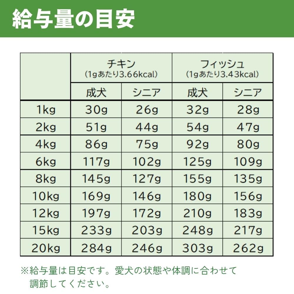 Amazon.co.jp: 【eugreen】 ドライフード 機能性プラス フィッシュ