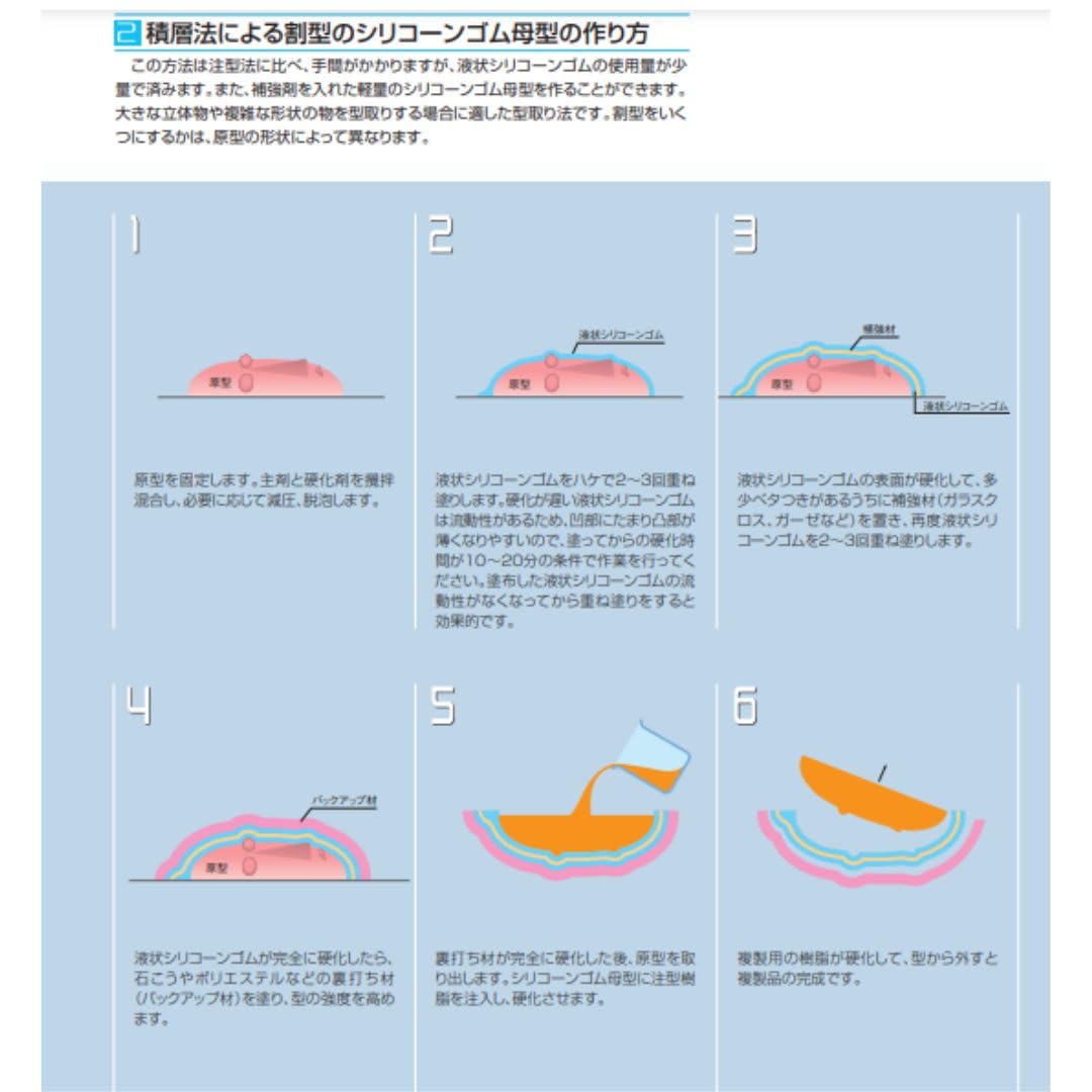 Amazon.co.jp: 信越化学 KE-17 信越シリコーン 型取りシリコン 硬化剤