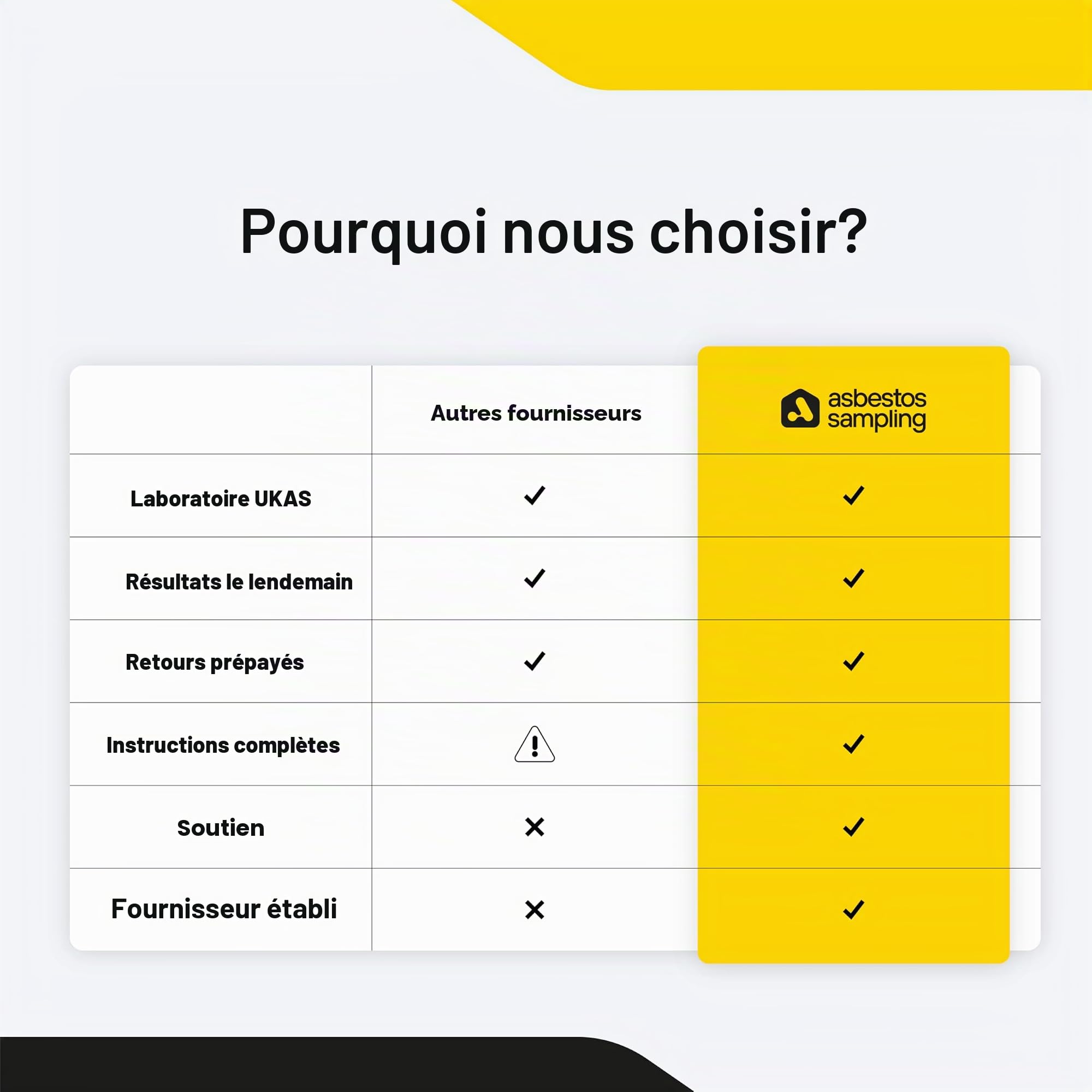 Kit d'échantillons d'amiante seulement (1 échantillon) comprenant des frais de test de laboratoire 24 heures, des instructions et des frais de retour