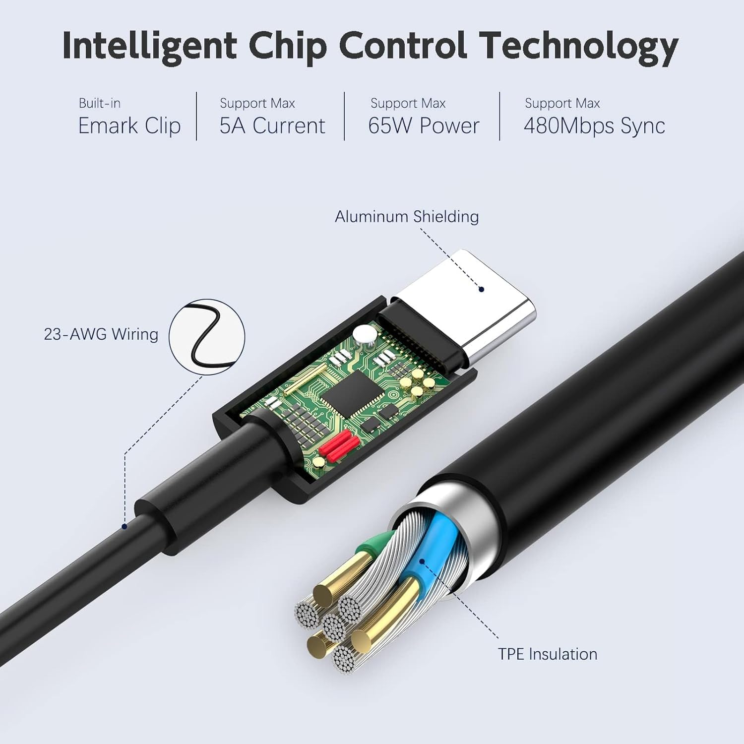 Caricatore Alimentatore USB C Tipo C 65W per Macbook Pro/Air, Lenovo Thinkpad, HP, Asus, Acer, Dell Xps, Huawei Matebook, Xiaomi Air, Samsung Chromebook Pro PC Portatile Notebook Cavo Alimentazione