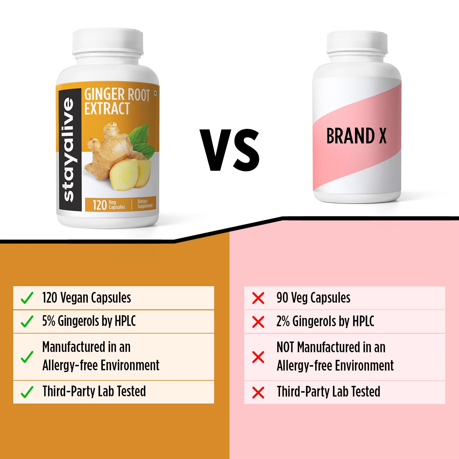 StayAlive Pure Ginger Root Extract 10,000mg with 5% Gingerols, 120 Ginger Root Capsules for Nausea, Immunity and Digestive Health, 10:1 Super Extract Powder, Non-GMO and Gluten-Free Ginger Supplement - Image 8 thumbnail