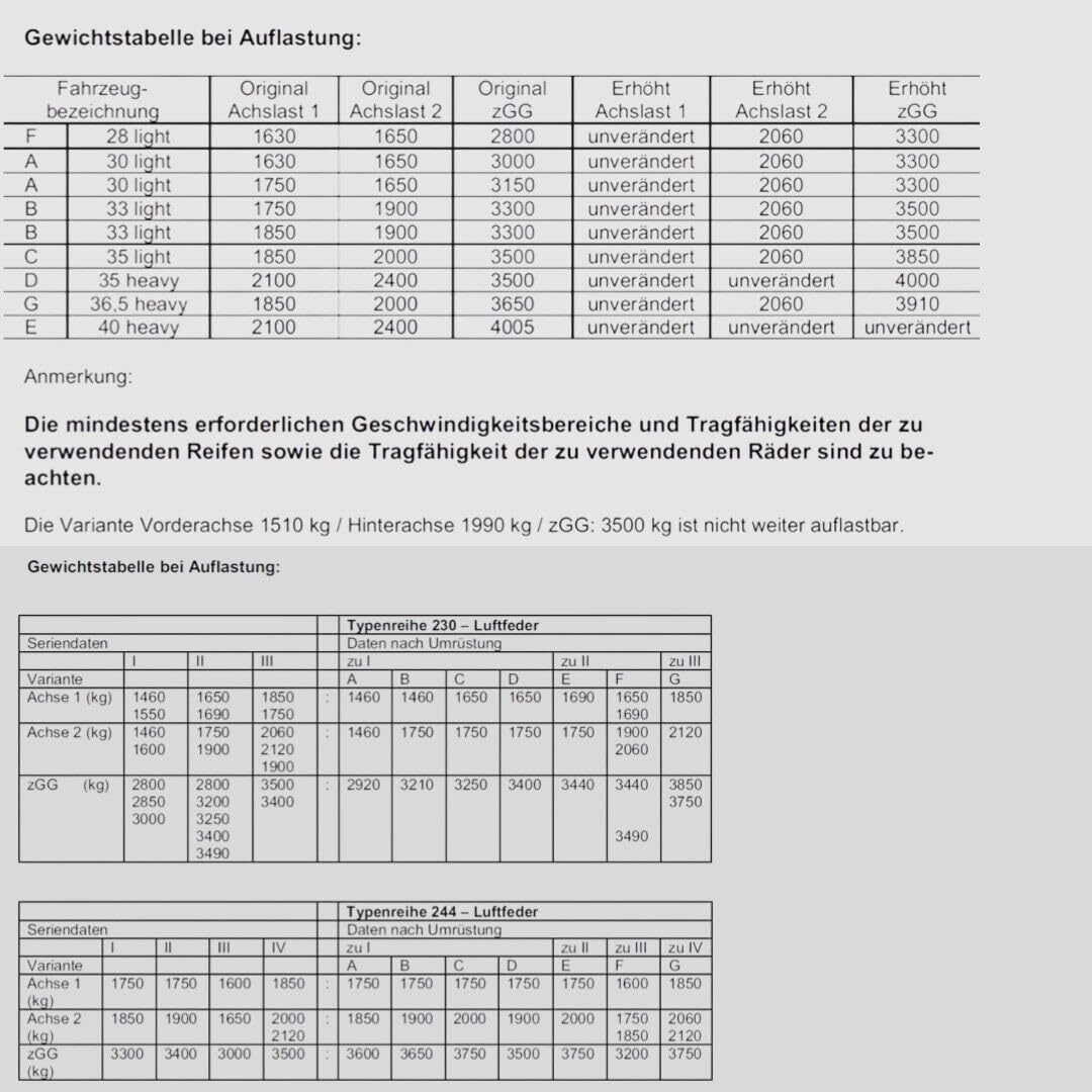 Luftfederung Z8-Plus inkl. Manometerblende & Kompressor kompatibel mit FIAT Ducato, Citroen Jumper, Peugeot Boxer (Typ 250) ab 07/2006