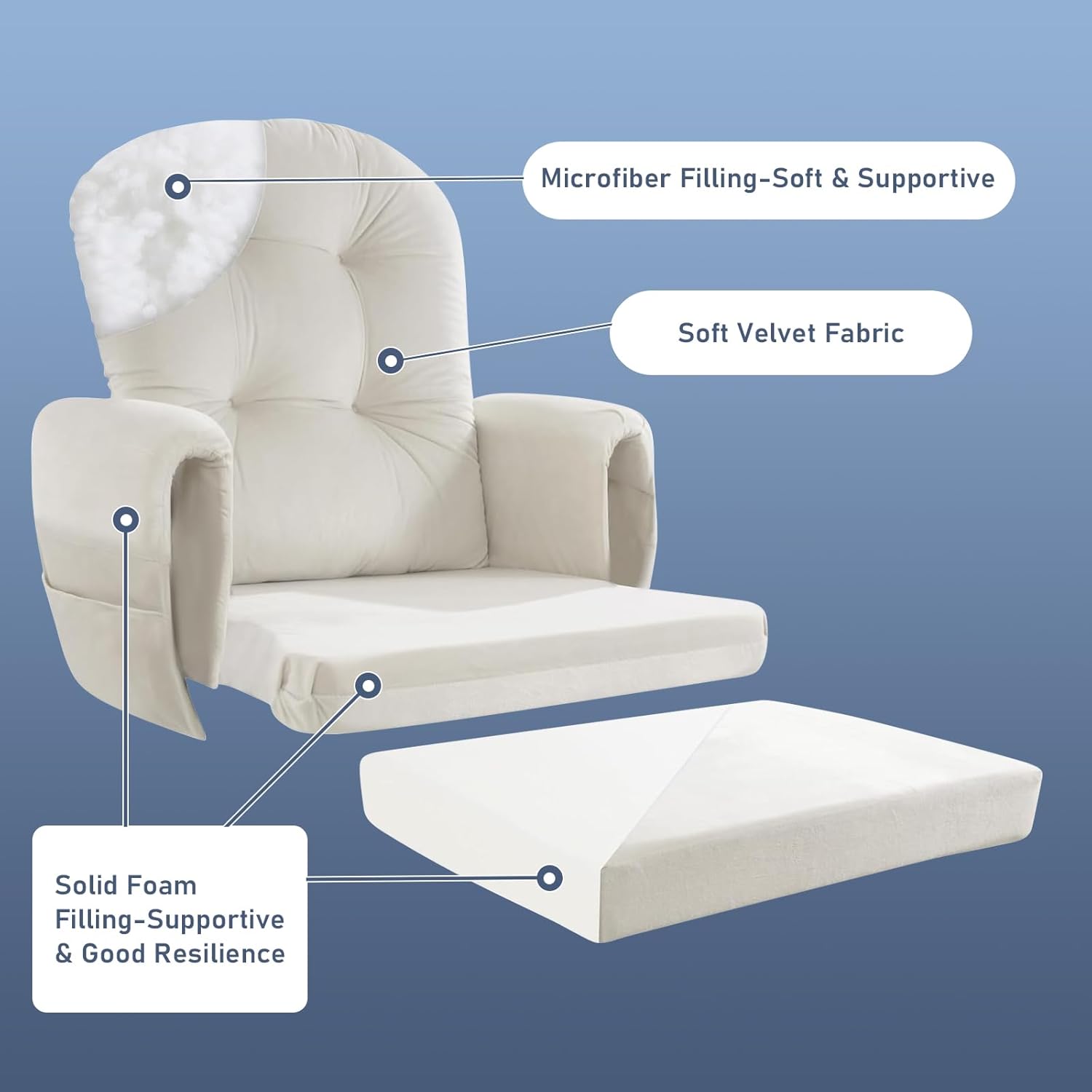 Extra Thick 5Pcs Glider Rocker Replacement Cushions Set - Soft Velvet Cushions with Ottoman Storage Pockets for Indoor Nursery Rocking Chairs