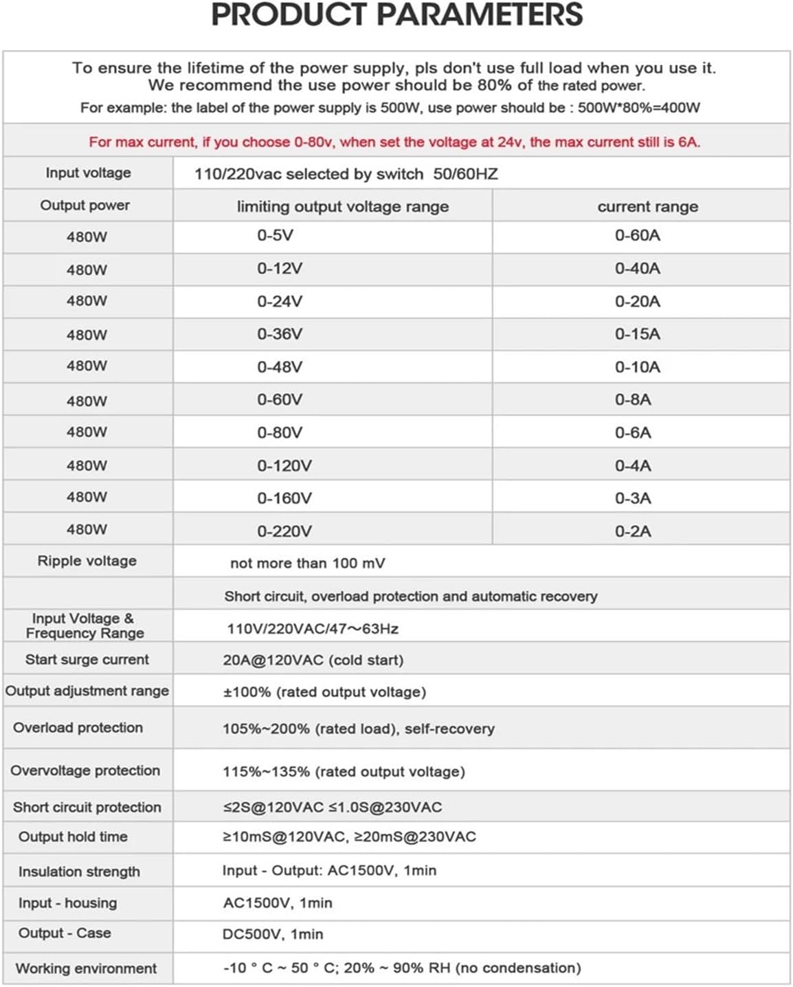 480W デジタルディスプレイスイッチング電源 調整可能な電圧電流 0-5V 12V 24V 36V 48V 60V 80V 120