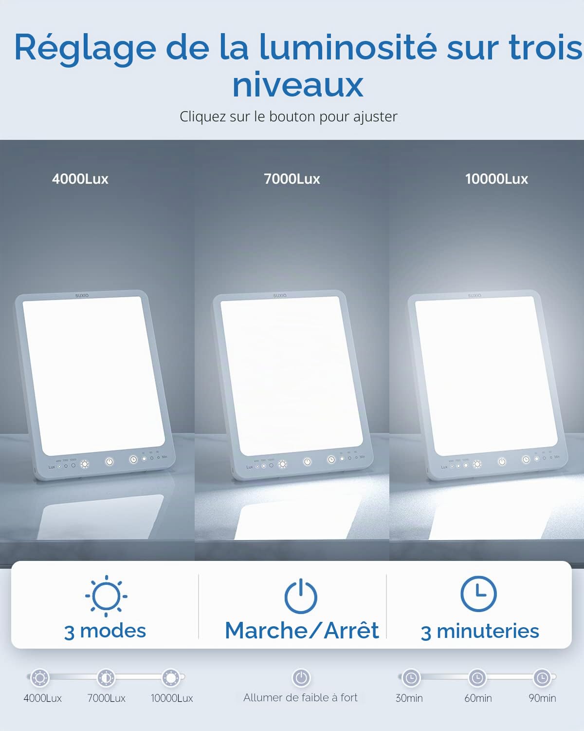 SUXIO lampe de luminothérapie - 10 000 lux, 3 modes, minuterie, lampe heureuse, lumière du jour tactile avec fonction de mémoire, boîte portable pour la maison