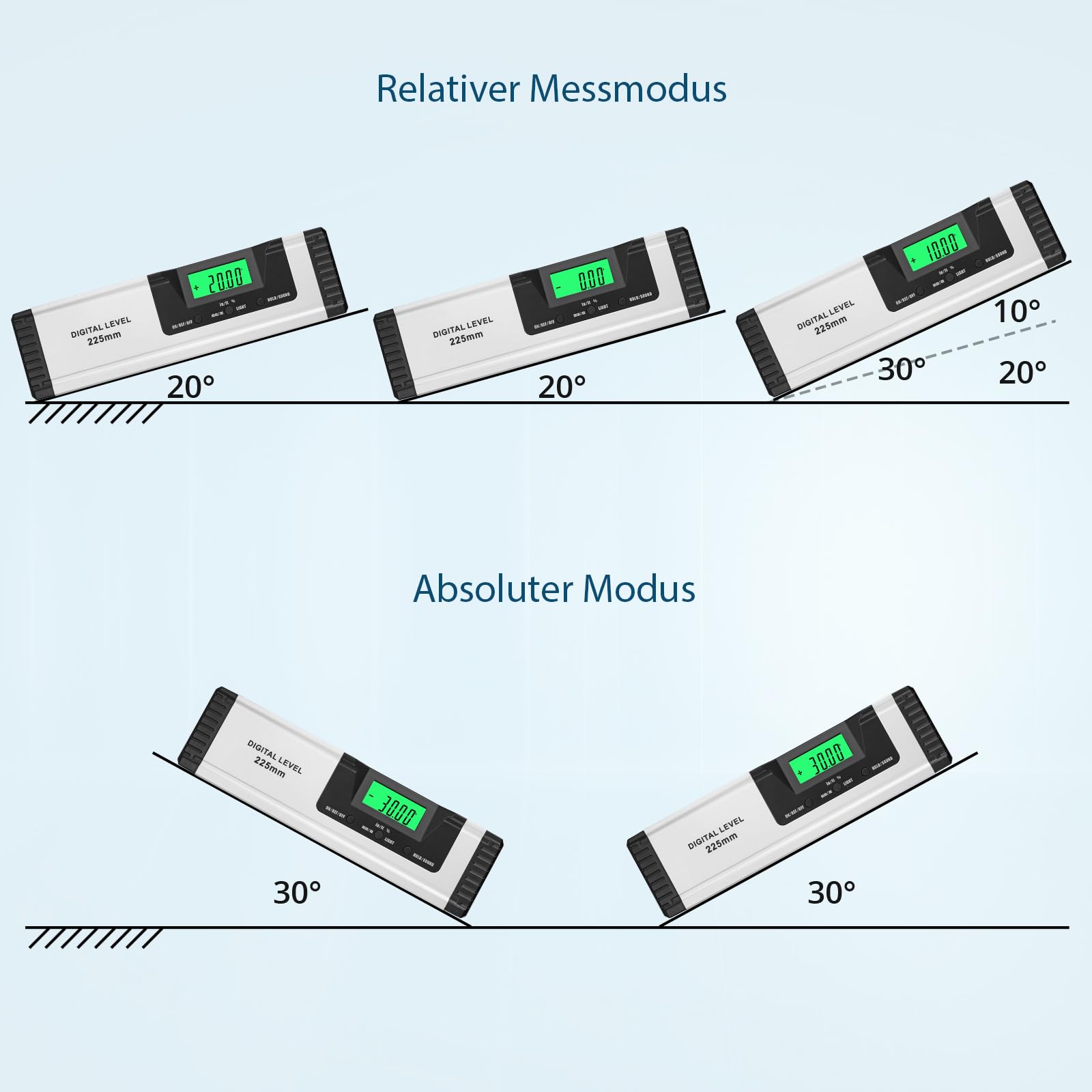 Digitale Wasserwaage 225mm, Winkelmesser mit Wasserwaage, Magnetischer, V-Nut Basis, Hochhelles LCD-Display, Neigungsmesser & Winkelmesser für präzise Messungen, Bau, Werkstatt, Solar & Auto