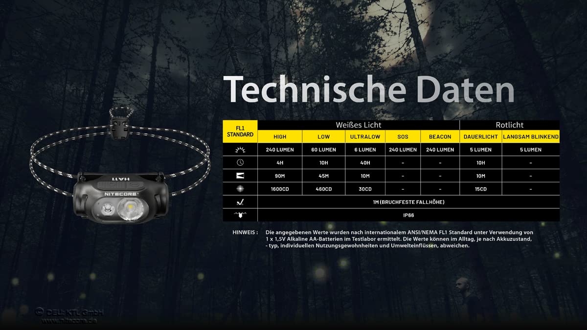 Nitecore HA11-240 lumenów, 1 bateria AA, obudowa z poliwęglanu