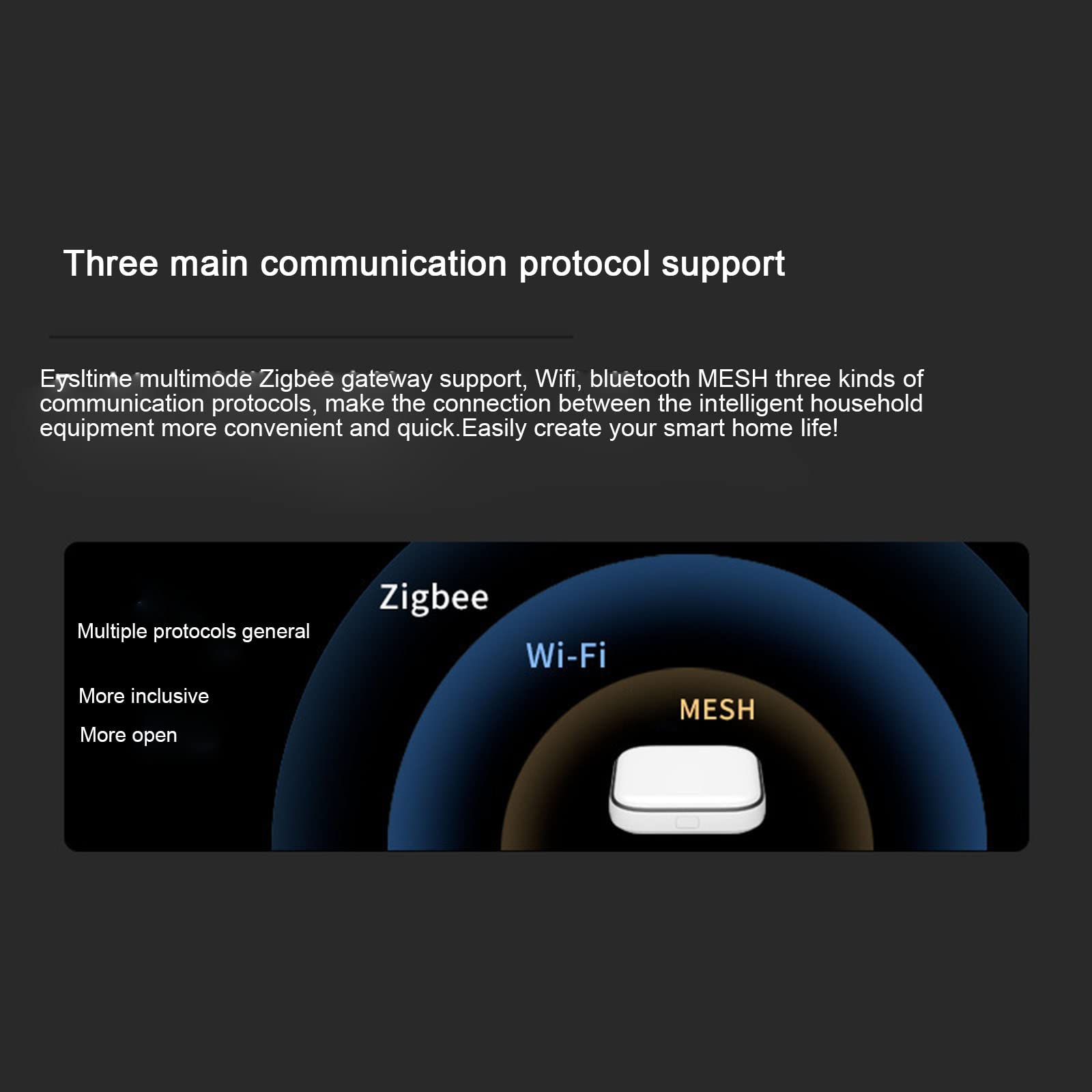 pour Tuya Smart pour Zigbee Passerelle multimode WiFi Multimode Internet des Choses et contrôle à la Maison
